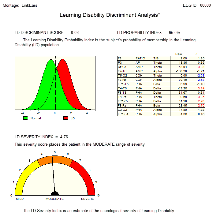 normative database report